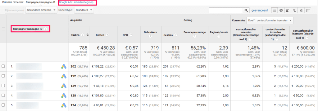 Screenshot Google Analytics Acquisitie-Google Ads-Campagnes