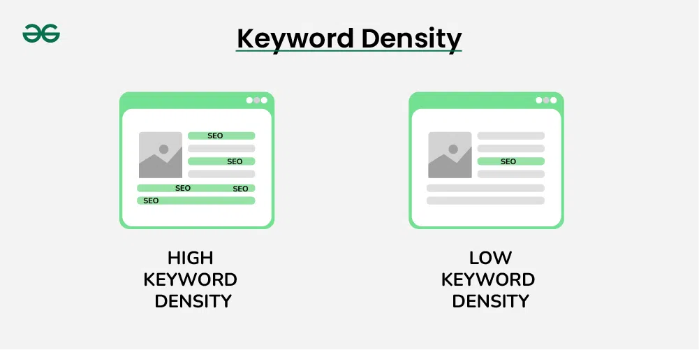 keyword density